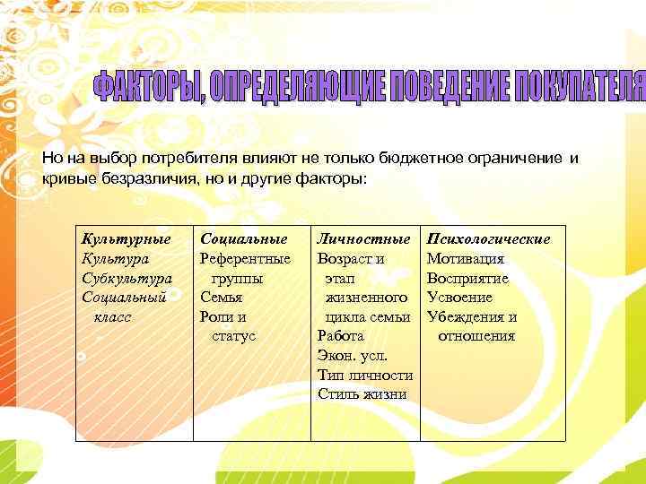 Но на выбор потребителя влияют не только бюджетное ограничение и кривые безразличия, но и