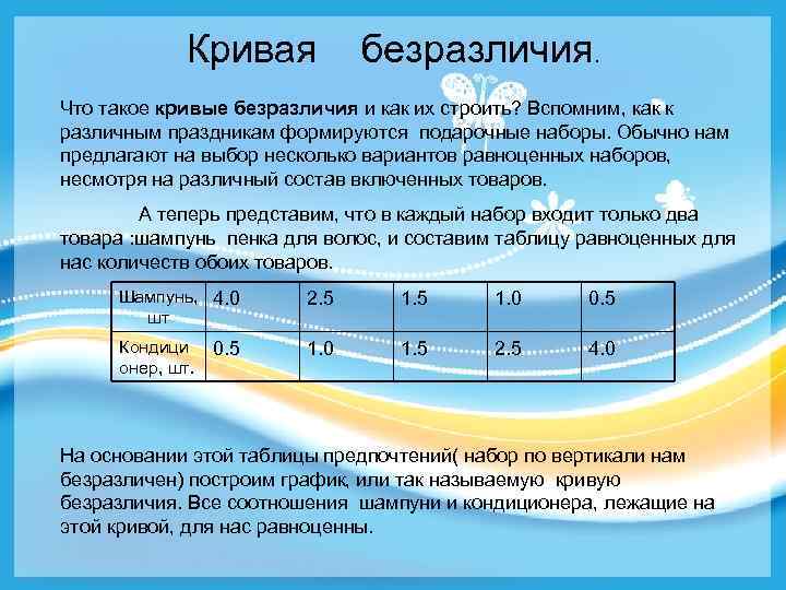 Кривая безразличия. Что такое кривые безразличия и как их строить? Вспомним, как к различным