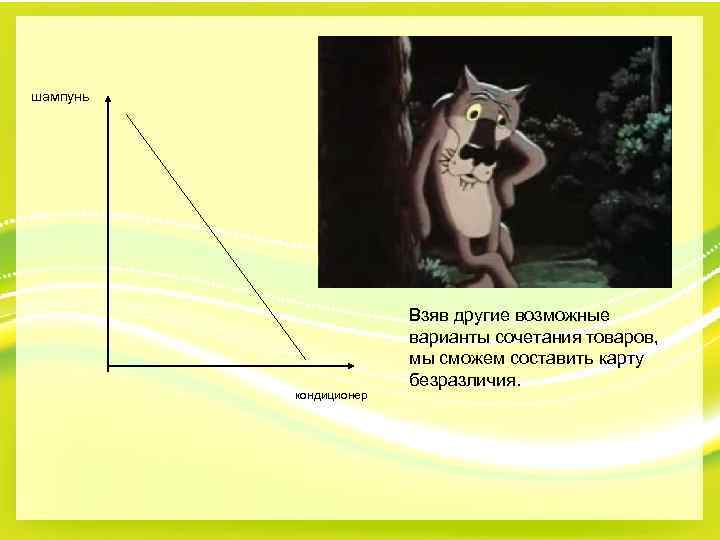 шампунь . кондиционер Взяв другие возможные варианты сочетания товаров, мы сможем составить карту безразличия.