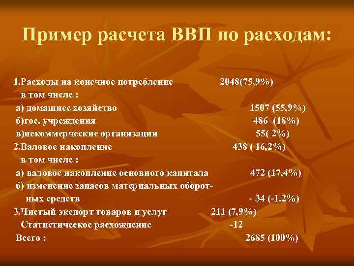 Пример расчета ВВП по расходам: 1. Расходы на конечное потребление 2048(75, 9%) в том