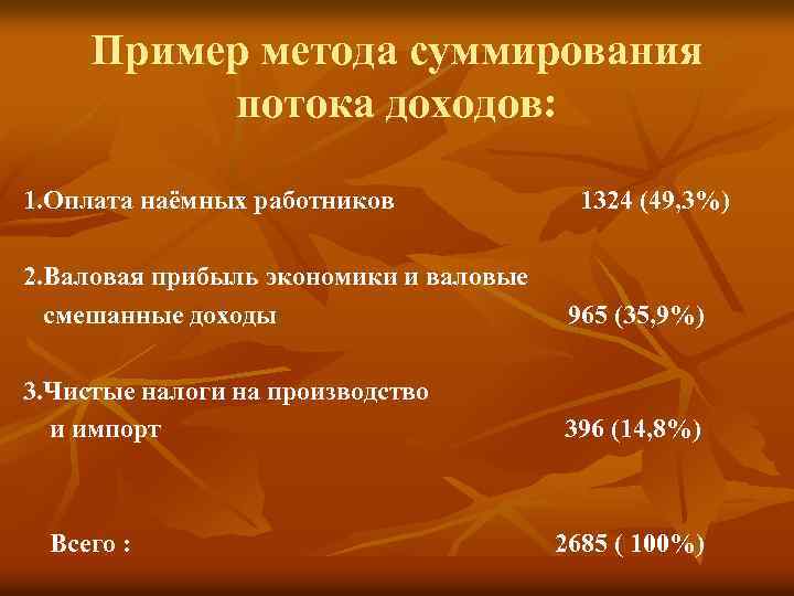 Пример метода суммирования потока доходов: 1. Оплата наёмных работников 1324 (49, 3%) 2. Валовая