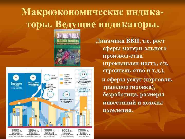 Макроэкономические индикаторы. Ведущие индикаторы. Динамика ВВП, т. е. рост сферы матери-ального производ-ства (промышлен-ность, с/х,