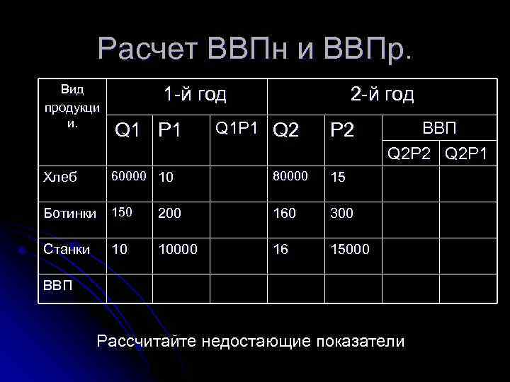 Расчет ВВПн и ВВПр. Вид продукци и. 1 -й год Q 1 P 1