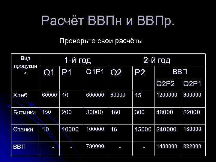 Расчёт ВВПн и ВВПр. Проверьте свои расчёты Вид продукци и. 1 -й год Q