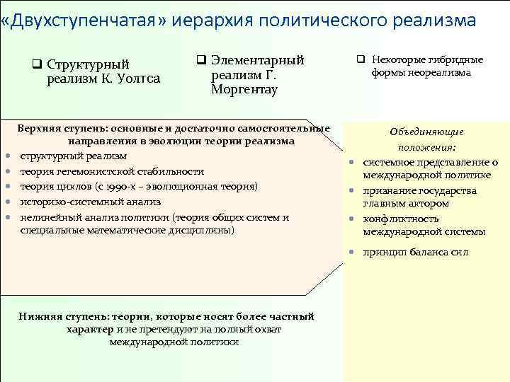 Реалистические теории