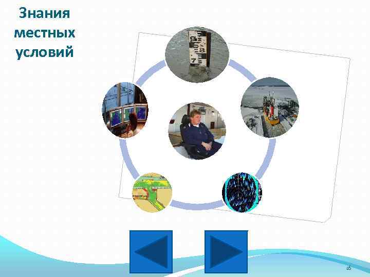 Знания местных условий 16 