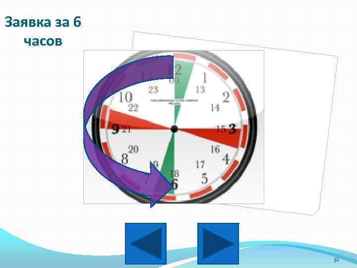 Заявка за 6 часов 32 