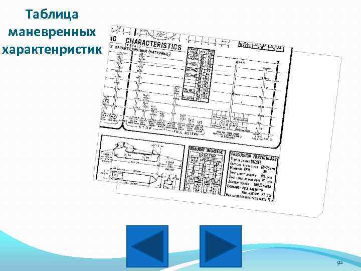 Таблица маневренных характенристик 92 