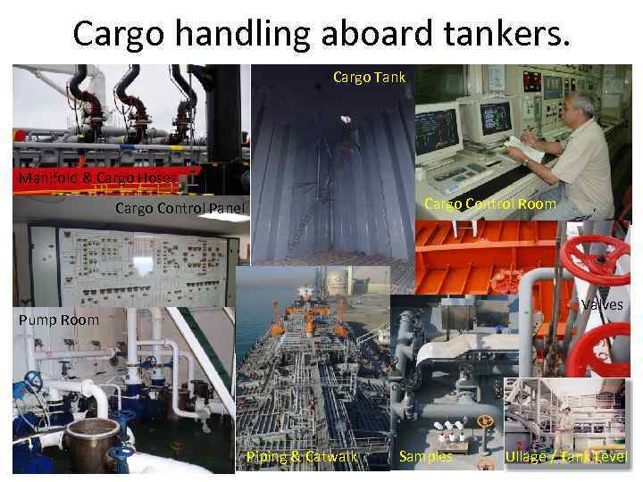 Cargo handling aboard tankers. Cargo Tank Manifold & Cargo Hoses Cargo Control Room Cargo