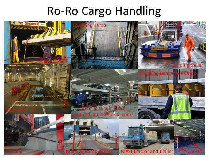 Ro-Ro Cargo Handling Lowering Ramp Rigging Ramp Guiding trailer Checking Dangerous Cargo Operating Lift