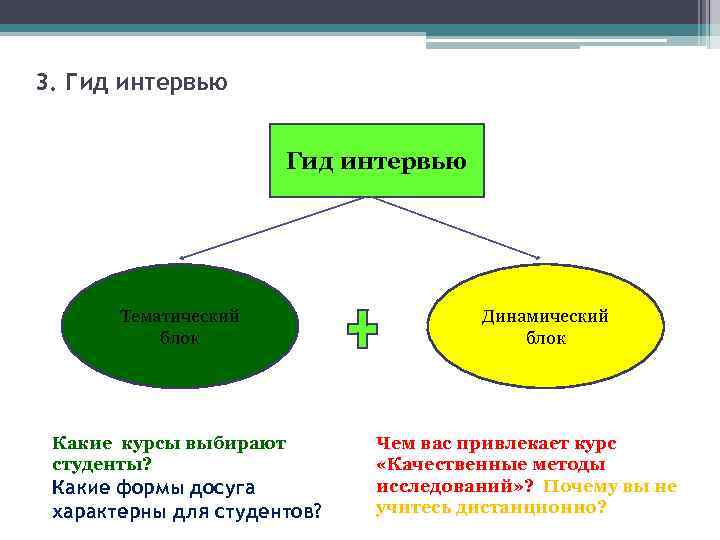 3. Гид интервью Тематический блок Какие курсы выбирают студенты? Какие формы досуга характерны для