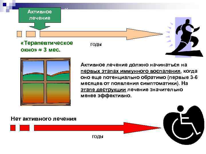 Активное лечение Концепция «терапевтического окна» , или «окна возможности» «Терапевтическое окно» 3 мес. годы