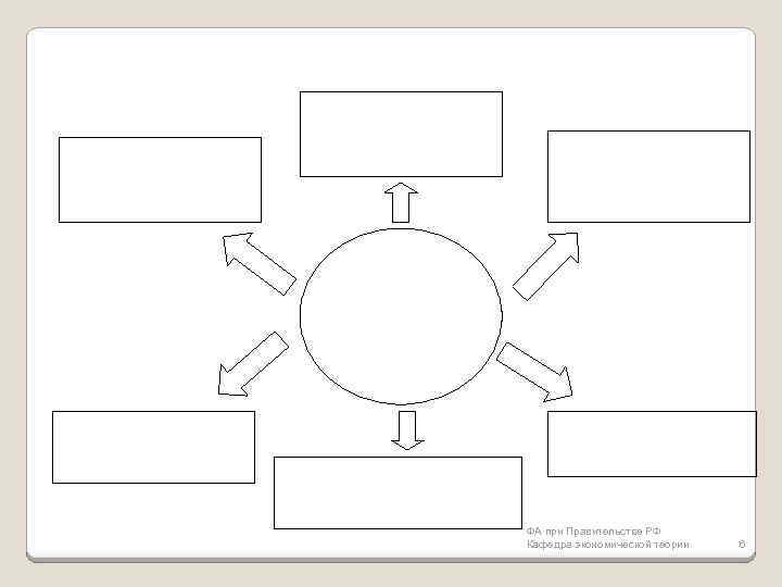 ФА при Правительстве РФ Кафедра экономической теории 6 