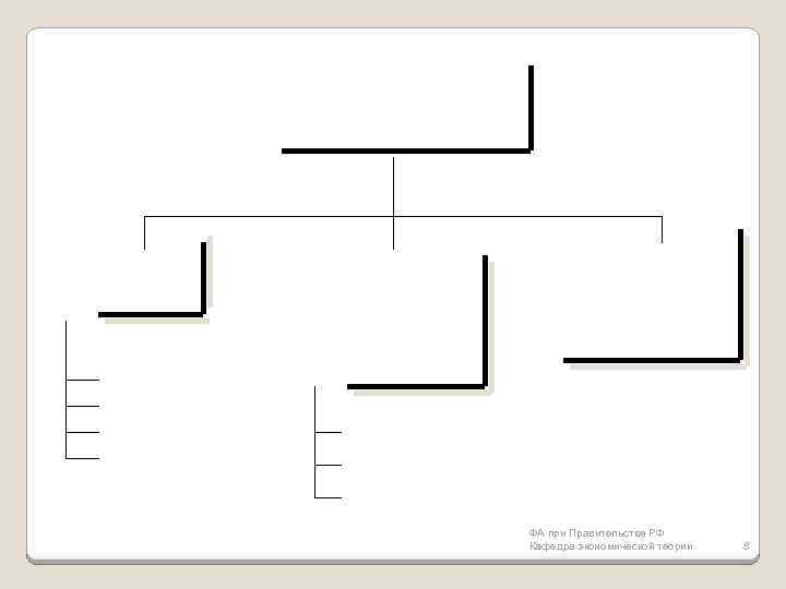 ФА при Правительстве РФ Кафедра экономической теории 8 