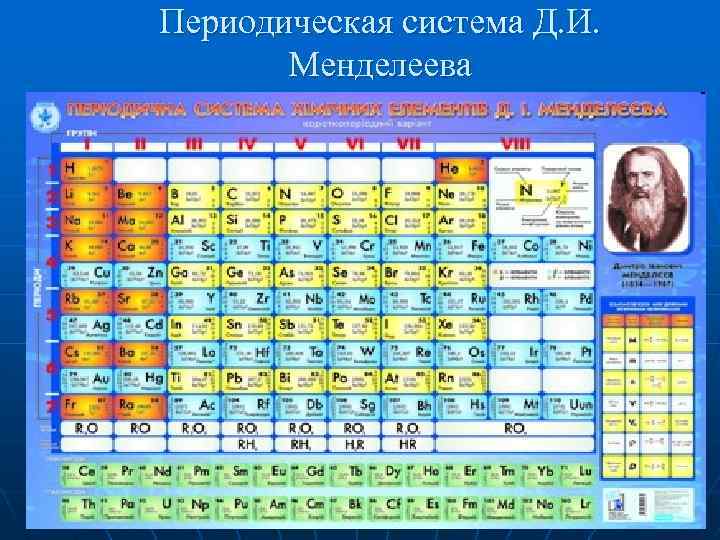 Периодическая система Д. И. Менделеева 
