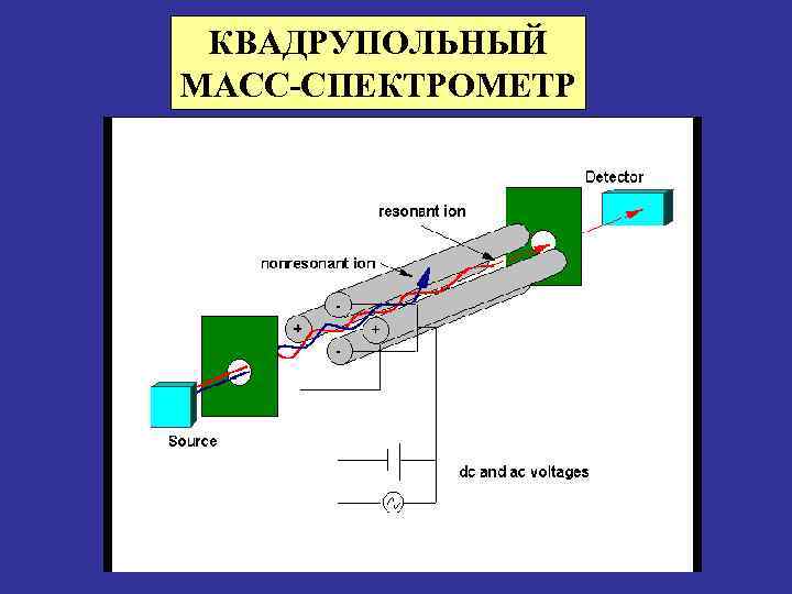 КВАДРУПОЛЬНЫЙ МАСС-СПЕКТРОМЕТР 