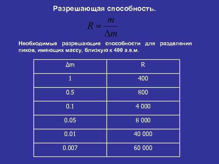 Определить позволять. Определение разрешающей способности. Мера разрешающей способности. Разрешающая способность глаза определяется в. Измерение разрешающей способности глаза.