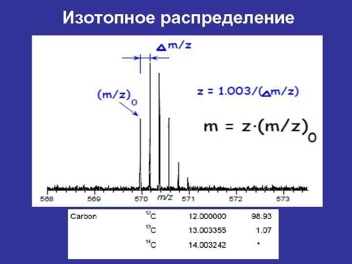 Изотопное распределение 