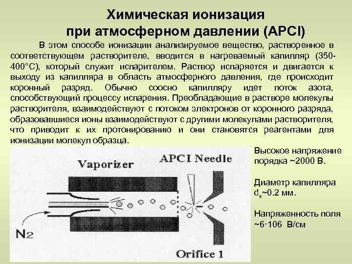 Химическая ионизация при атмосферном давлении (АРСI) В этом способе ионизации анализируемое вещество, растворенное в