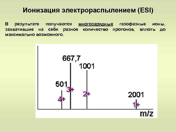 Ионизация электрораспылением (ESI) В результате получаются многозарядные газофазные ионы, захватившие на себя разное количество