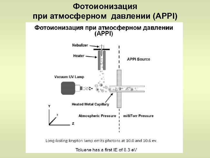 Фотоионизация при атмосферном давлении (APPI) 
