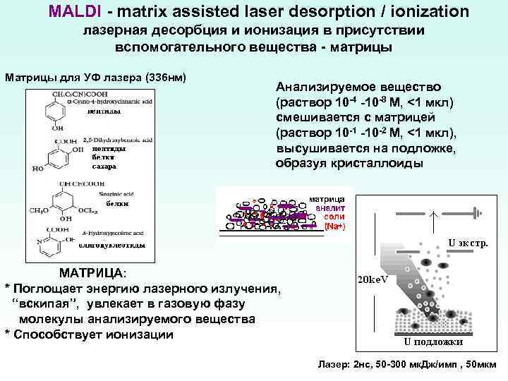 MALDI - matrix assisted laser desorption / ionization лазерная десорбция и ионизация в присутствии