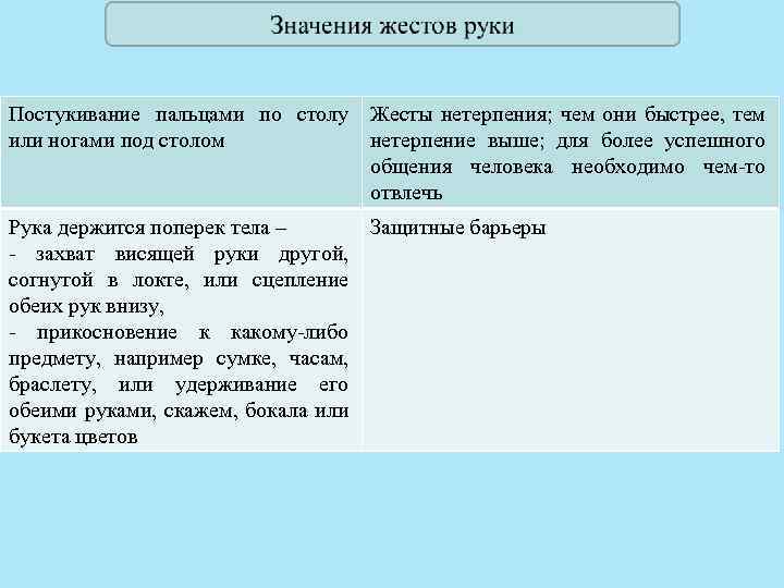 Постукивание пальцами по столу Жесты нетерпения; чем они быстрее, тем или ногами под столом