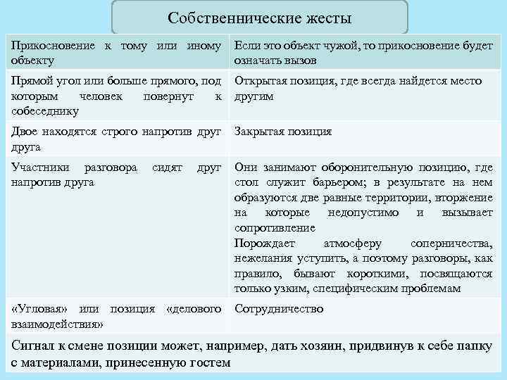 Собственнические жесты Прикосновение к тому или иному объекту Если это объект чужой, то прикосновение