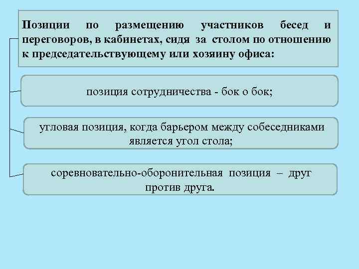 Позиции по размещению участников бесед и переговоров, в кабинетах, сидя за столом по отношению