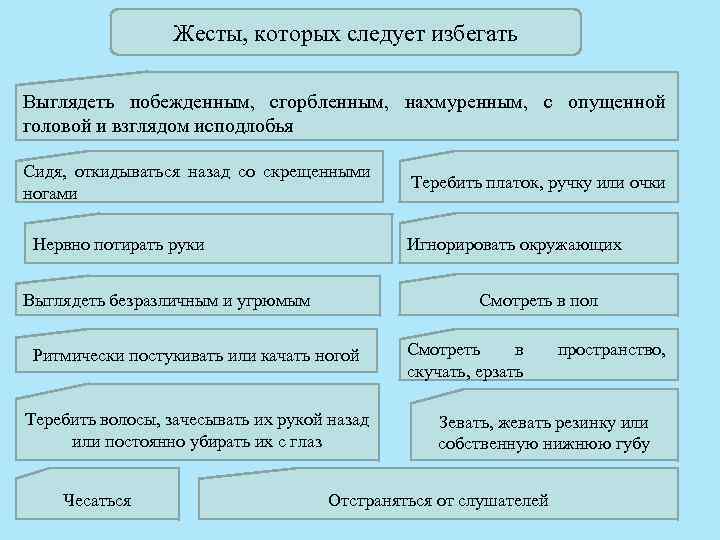 Следует избегать. Жесты которых следует избегать. Каких действий следует избегать при работе с файлами. Слова которые следует избегать в тексте. Следует избегать сравнений.