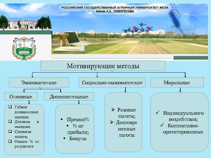 Мотивирующие методы Экономические Основные q Гибкие должностные оклады; q Доплаты к окладам; q Сдельная