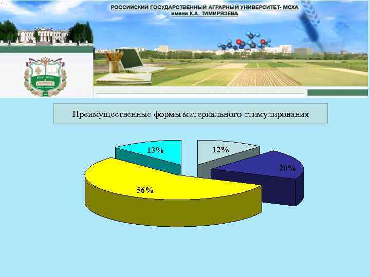 Преимущественные формы материального стимулирования 13% 12% 20% 56% 