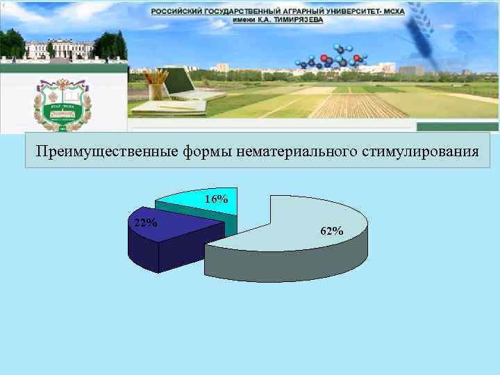 Преимущественные формы нематериального стимулирования 16% 22% 62% 