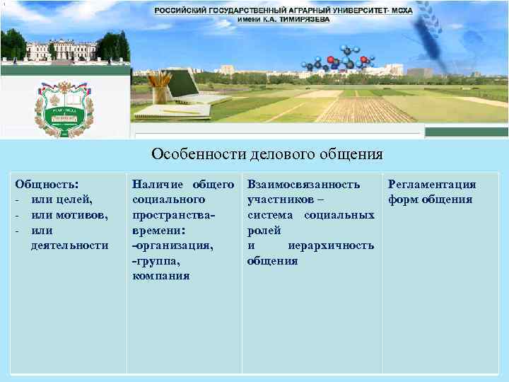 Особенности делового общения Общность: или целей, или мотивов, или деятельности Наличие общего социального пространствавремени: