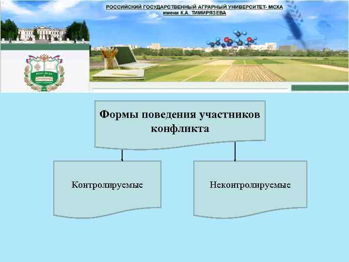 Формы поведения участников конфликта Контролируемые Неконтролируемые 