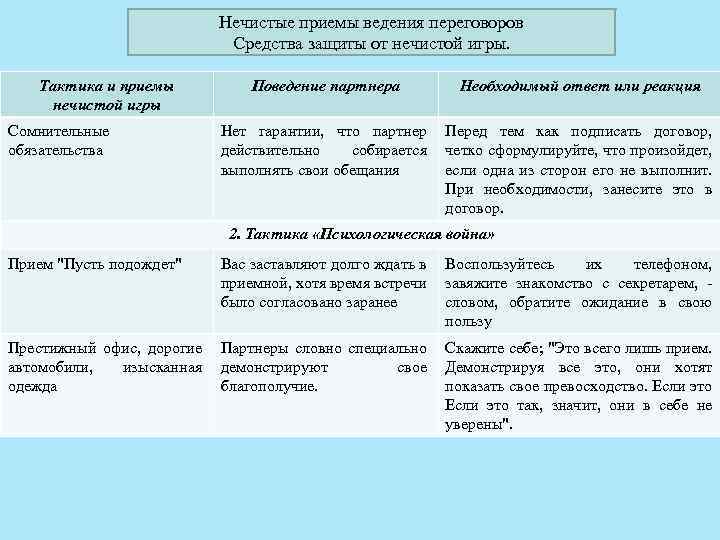 Нечистые приемы ведения переговоров Средства защиты от нечистой игры. Тактика и приемы нечистой игры