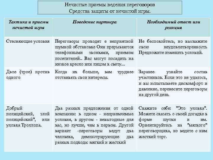 Нечистые приемы ведения переговоров Средства защиты от нечистой игры. Тактика и приемы нечистой игры