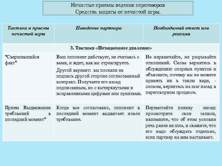 Нечистые приемы ведения переговоров Средства защиты от нечистой игры. Тактика и приемы нечистой игры