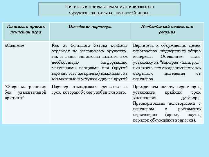 Приемы ведения. Тактические приемы ведения переговоров салями. Прием ведения переговоров салями. Тактика салями в переговорах. Тактический прием салями.