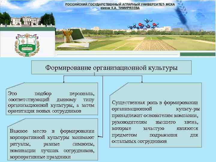 Формирование организационной культуры Это подбор персонала, соответствующий данному типу организационной культуры, а затем ориентация