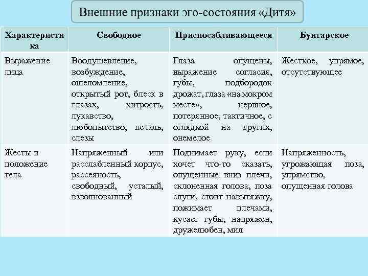 Характеристи ка Свободное Приспосабливающееся Бунтарское Выражение лица Воодушевление, возбуждение, ошеломление, открытый рот, блеск в