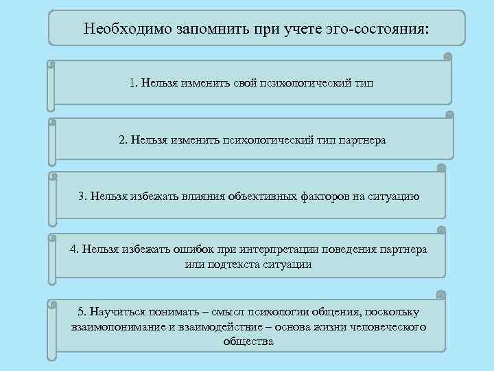 Необходимо запомнить при учете эго состояния: 1. Нельзя изменить свой психологический тип 2. Нельзя