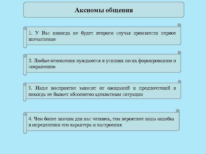 Аксиомы общения 1. У Вас никогда не будет второго случая произвести первое впечатление 2.