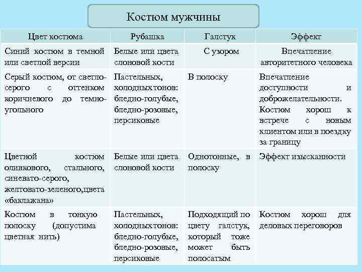 Костюм мужчины Цвет костюма Рубашка Галстук Эффект Синий костюм в темной или светлой версии