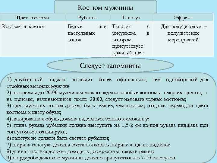 Цвет костюма Костюм в клетку Рубашка Галстук Эффект Белые или пастельных тонов Галстук с