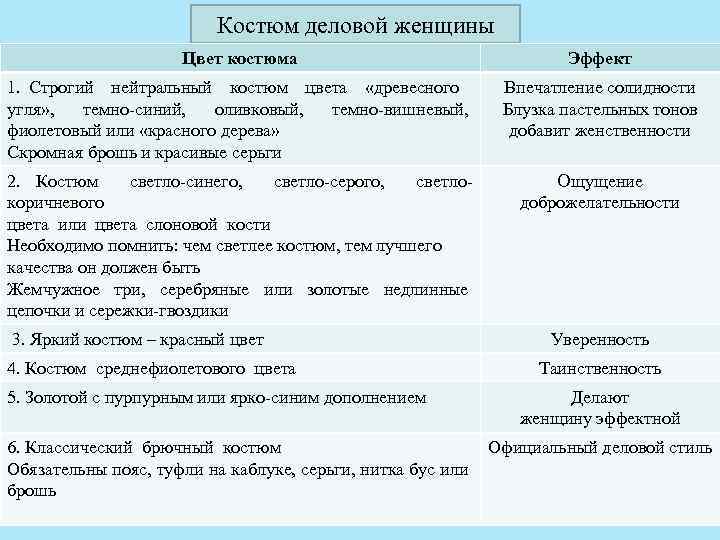 Костюм деловой женщины Цвет костюма Эффект 1. Строгий нейтральный костюм цвета «древесного угля» ,