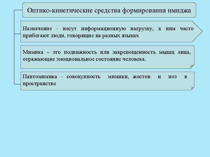 Оптико кинетические средства формирования имиджа Назначение несут информационную нагрузку, к ним часто прибегают люди,