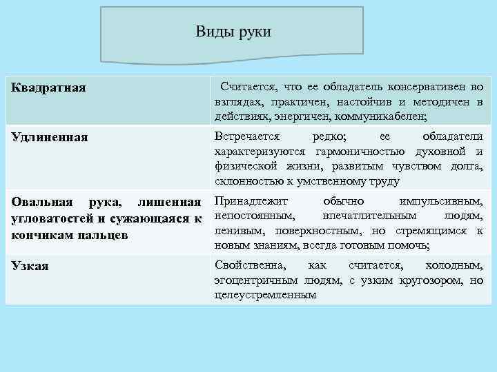 Квадратная Считается, что ее обладатель консервативен во взглядах, практичен, настойчив и методичен в действиях,