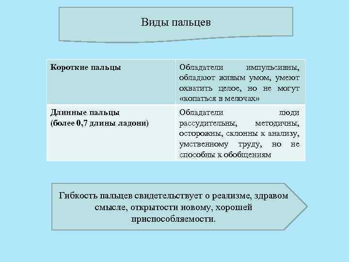 Виды пальцев Короткие пальцы Обладатели импульсивны, обладают живым умом, умеют охватить целое, но не