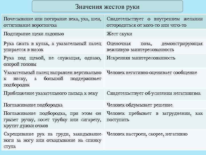 Почесывание или потирание века, уха, шеи, оттягивание воротничка Свидетельствует о внутреннем желании отгородиться от